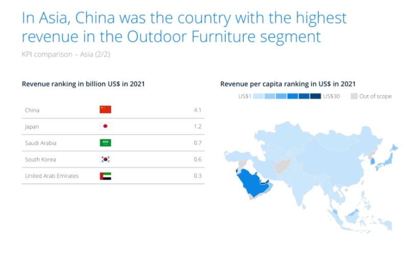 Outdoor furniture and tent  industry analysis